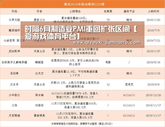 时隔6月制造业PMI重回扩张区间【爱游戏体育平台】(图1) 爱游戏娱乐平台